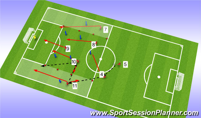 Football/Soccer Session Plan Drill (Colour): Drill 2 Progression