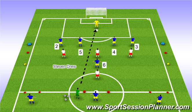 Football/Soccer Session Plan Drill (Colour): Drill Start - Defensive Shape