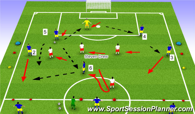 Football/Soccer Session Plan Drill (Colour): Mid Block