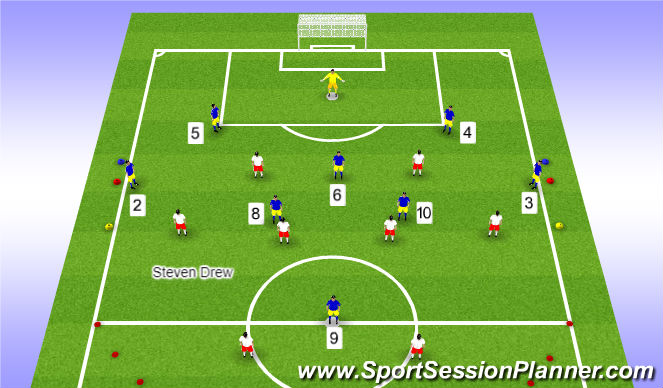 Football/Soccer Session Plan Drill (Colour): SSG GK Attack