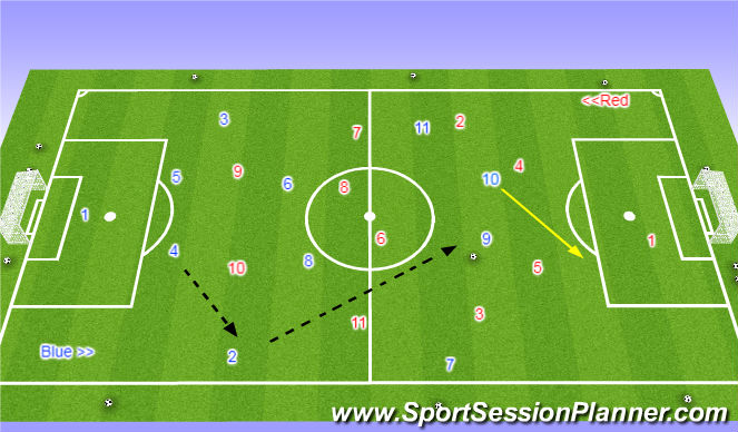 Football/Soccer Session Plan Drill (Colour): Game
