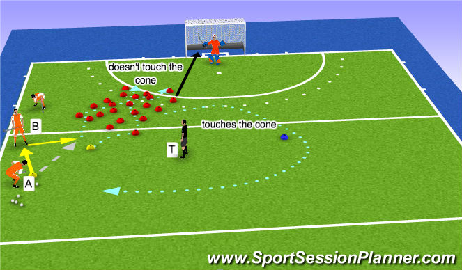 Hockey Session Plan Drill (Colour): Minefield