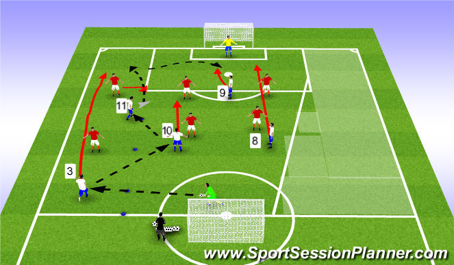Football/Soccer Session Plan Drill (Colour): Phase of play