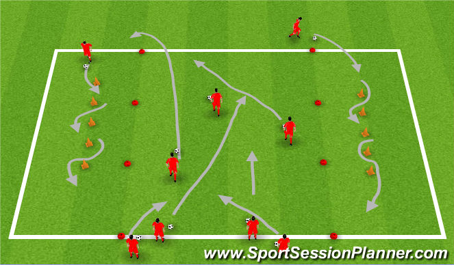 Football/Soccer Session Plan Drill (Colour): Turning Progression