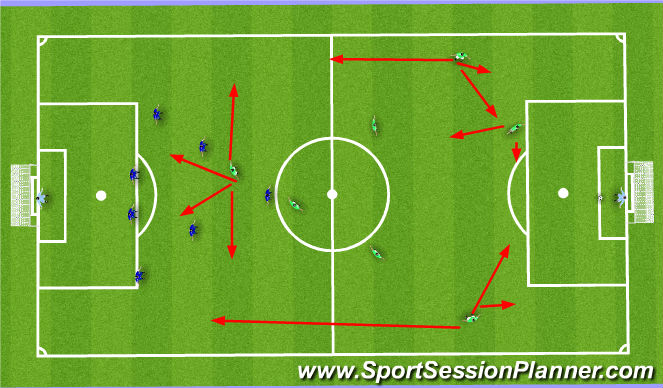 Football/Soccer Session Plan Drill (Colour): Attacking principles