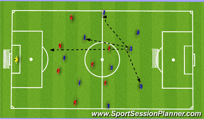 Football/Soccer Session Plan Drill (Colour): Screen 3