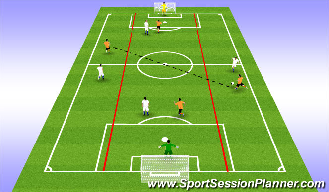 Football/Soccer Session Plan Drill (Colour): STPOA - SSG