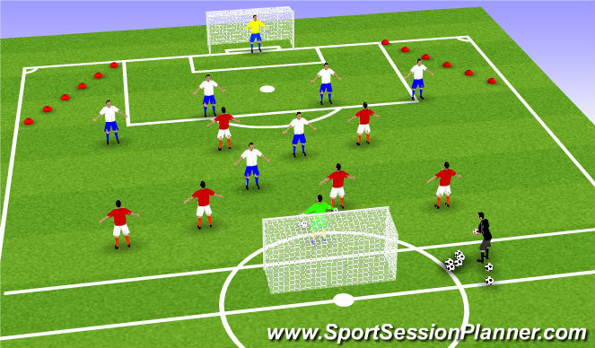 Football/Soccer Session Plan Drill (Colour): Phase of play