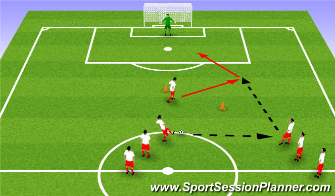 Football/Soccer Session Plan Drill (Colour): Playing from behind