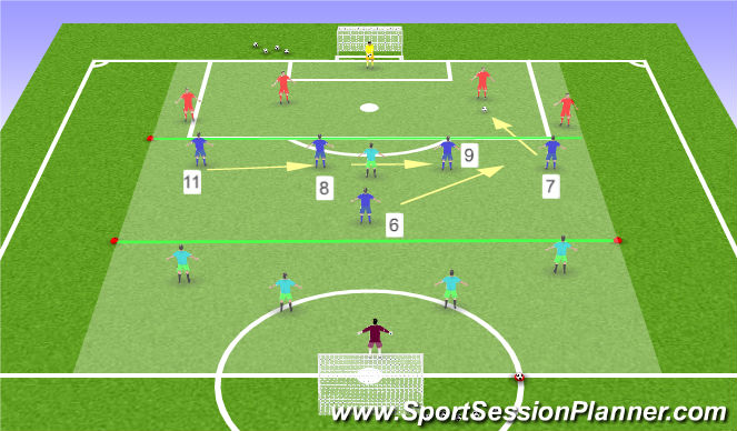 Football/Soccer Session Plan Drill (Colour): Positioning Game