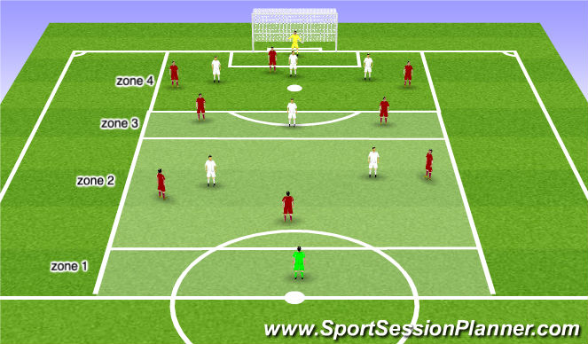 Football/Soccer Session Plan Drill (Colour): playing out into attack