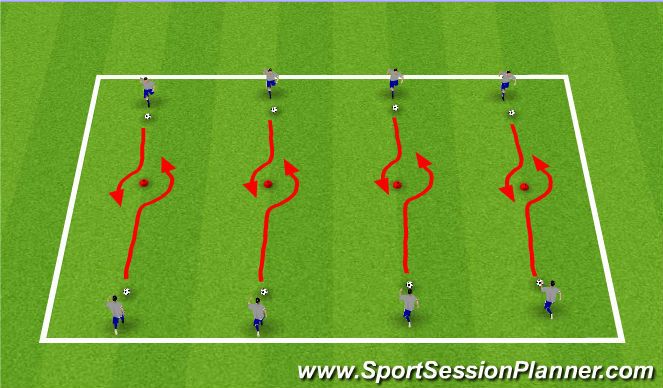Football/Soccer Session Plan Drill (Colour): 1. Technical: Forward Moves