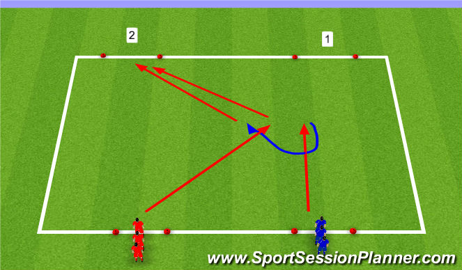 Football/Soccer Session Plan Drill (Colour): SAQ + 1 v 1