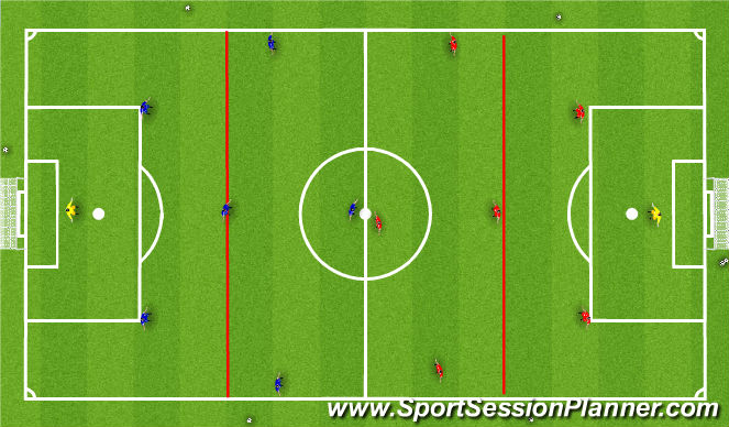 Football/Soccer Session Plan Drill (Colour): 7 v 7 Game