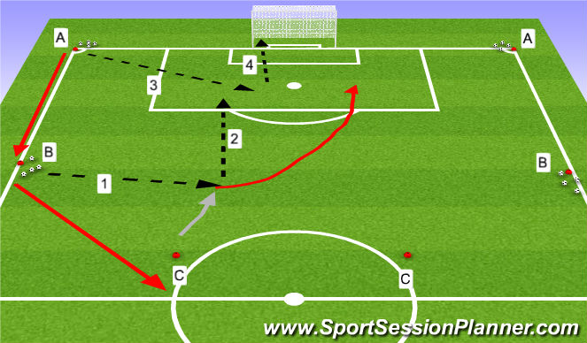 Football/Soccer Session Plan Drill (Colour): 2