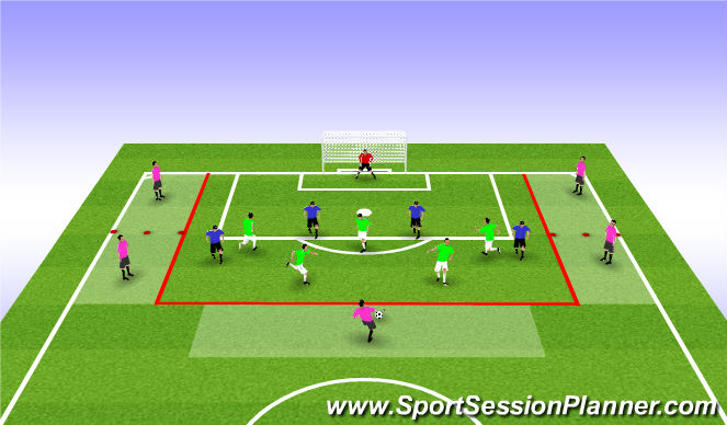 Football/Soccer Session Plan Drill (Colour): 5v4+5