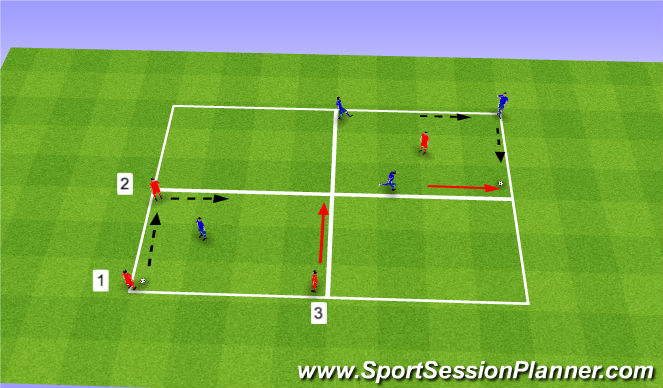 Football/Soccer Session Plan Drill (Colour): Skill- Angles w/ defenders