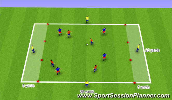 Football/Soccer Session Plan Drill (Colour): Global: End Zone Game