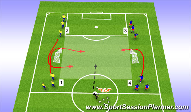 Football/Soccer Session Plan Drill (Colour): Analytical 2v1,4v2,5v3