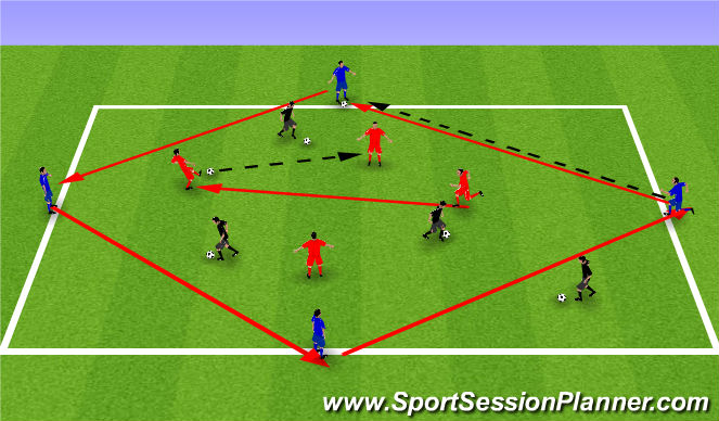 Football/Soccer Session Plan Drill (Colour): Screen 2