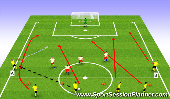 Football/Soccer Session Plan Drill (Colour): Screen 1