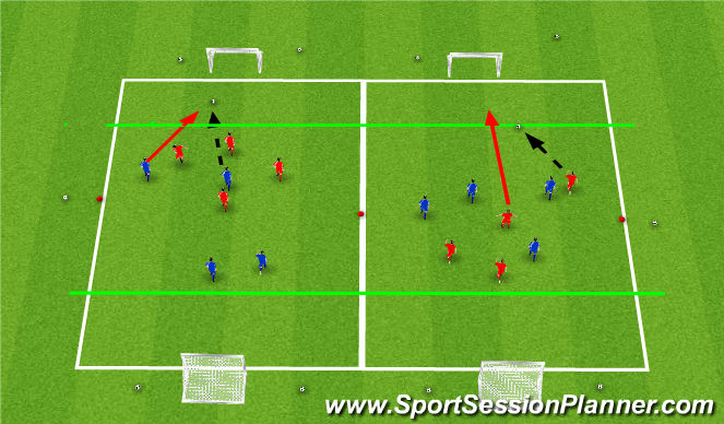 Football/Soccer Session Plan Drill (Colour): SSG 4V4 15 min