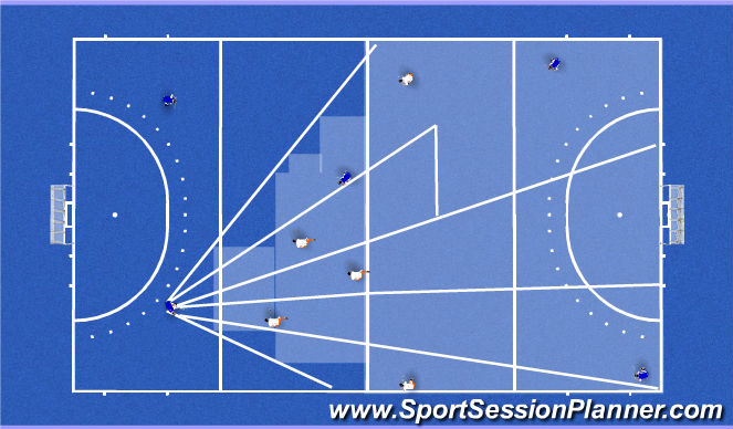 Hockey Session Plan Drill (Colour): Blok