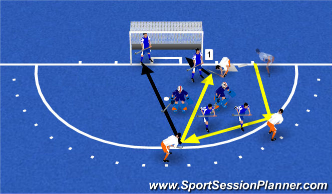 Hockey Session Plan Drill (Colour): SC2 + 3 R