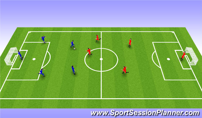 Football/Soccer Session Plan Drill (Colour): Spiel
