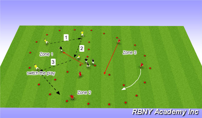 Football/Soccer Session Plan Drill (Colour): Small Sided Game 2
