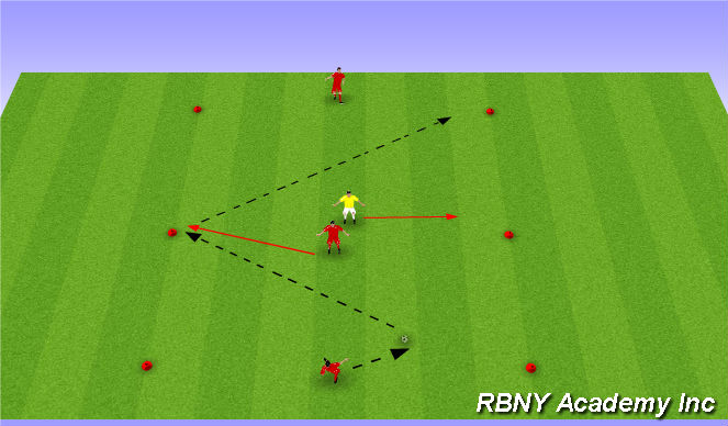 Football/Soccer Session Plan Drill (Colour): Semi-opposed