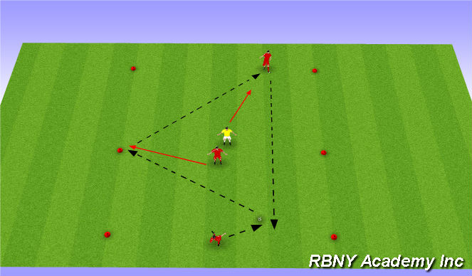Football/Soccer Session Plan Drill (Colour): Fully Opposed