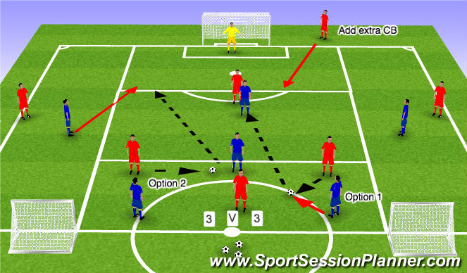 Football/Soccer Session Plan Drill (Colour): Screen 3