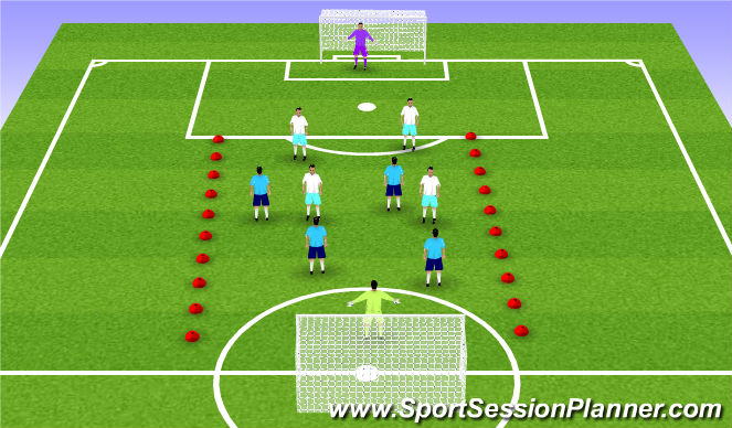 Football/Soccer Session Plan Drill (Colour): 4-on-4 Touch the Line