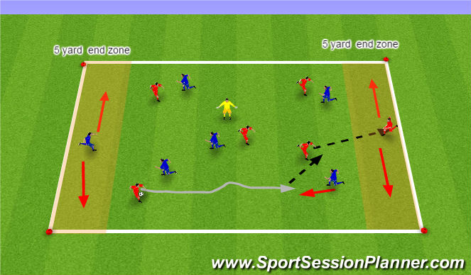 Football/Soccer Session Plan Drill (Colour): Global- with Endzone