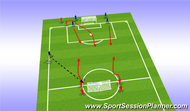 Football/Soccer Session Plan Drill (Colour): Combination 3vs 2 to 2vs1