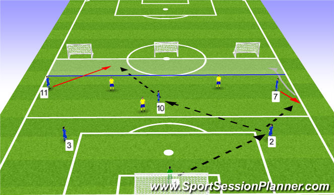 Football/Soccer Session Plan Drill (Colour): 7v7 - 6v3 (9 Players)