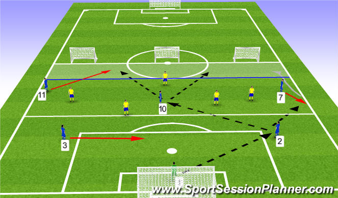 Football/Soccer Session Plan Drill (Colour): 7v7 - 6v5 (11 Players)