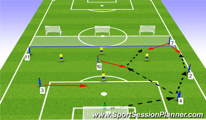 Football/Soccer Session Plan Drill (Colour): 9v9 - 7v4 (11 Players)