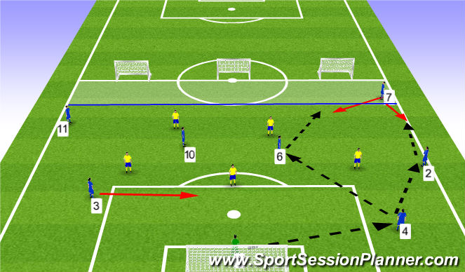 Football/Soccer Session Plan Drill (Colour): 9v9 - 8v5 (13 Players)