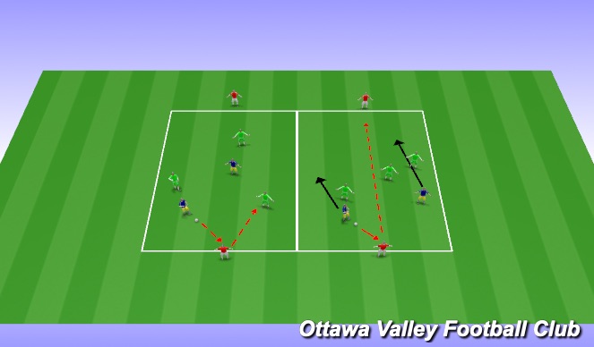 Football/Soccer Session Plan Drill (Colour): Combination Play