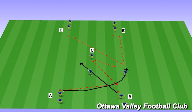 Football/Soccer Session Plan Drill (Colour): Fulham Passing & Receiving Combination Play