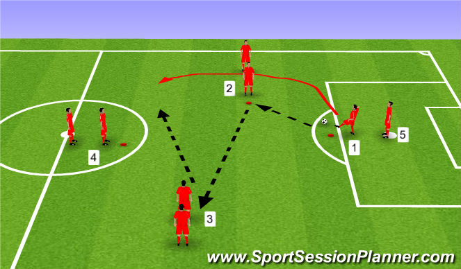 Football/Soccer Session Plan Drill (Colour): Leading Activity