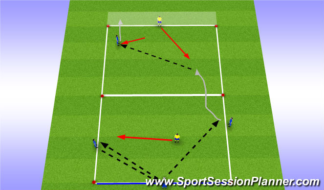 Football/Soccer Session Plan Drill (Colour): 3v1 into 2v1