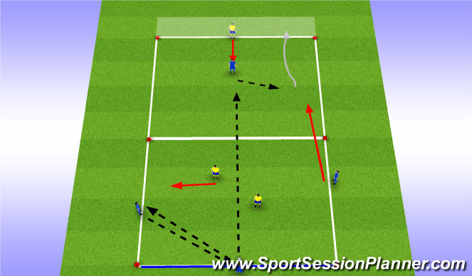 Football/Soccer Session Plan Drill (Colour): 3v2 into 2v1