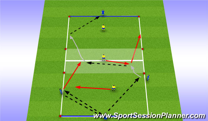 Football/Soccer Session Plan Drill (Colour): 3v1 into 2v1 into 3v1