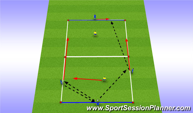 Football/Soccer Session Plan Drill (Colour): 3v1 into 3v1