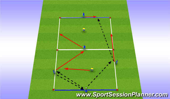 Football/Soccer Session Plan Drill (Colour): 4v1 into 4v1