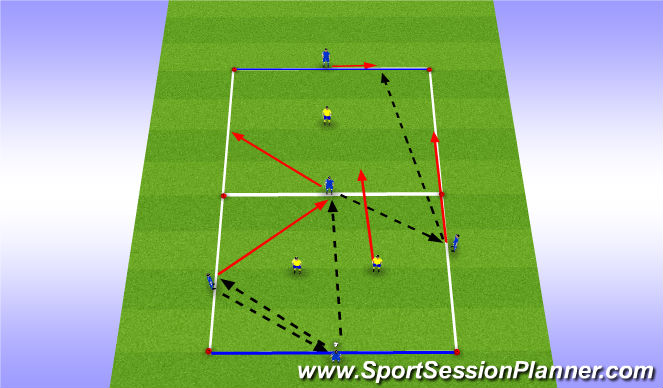 Football/Soccer Session Plan Drill (Colour): 4v2 into 4v2