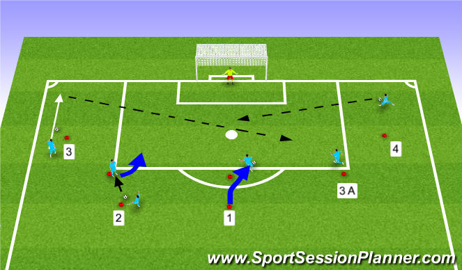 Football/Soccer Session Plan Drill (Colour): Stage I Technical Warmup Technical Finishing around the Box